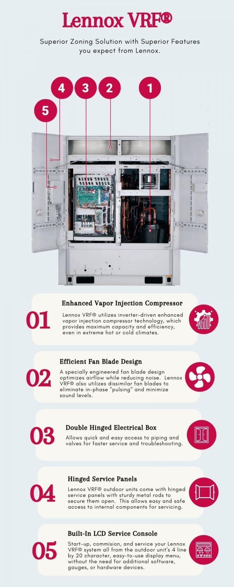 Lennox VRF NewtonMetallo